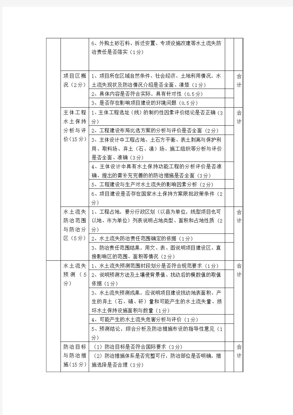 水土保持方案专家评分表