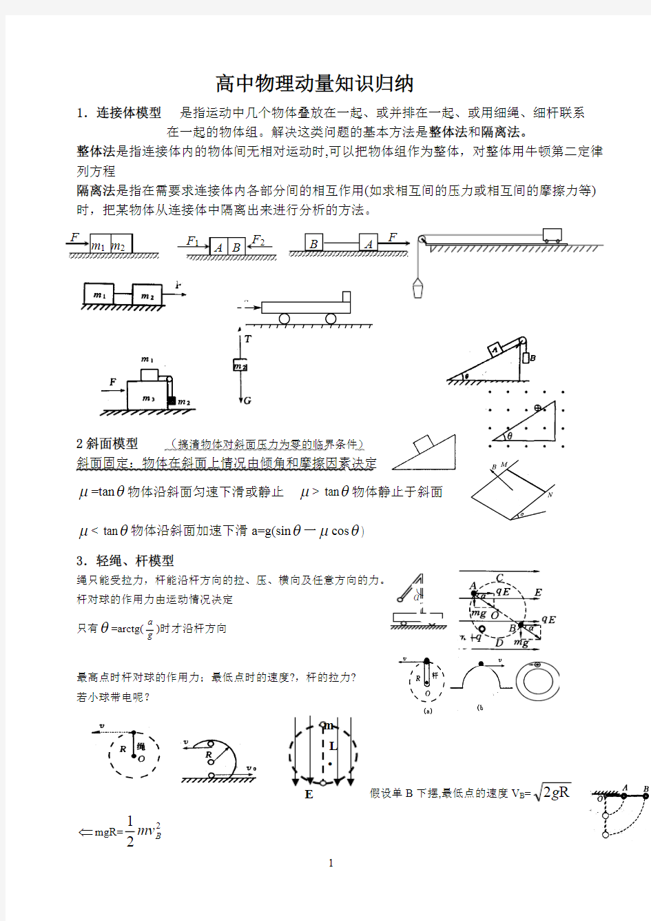 (完整版)高中物理动量知识模型归纳