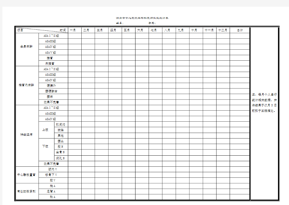 麻醉技能统计表    汇总