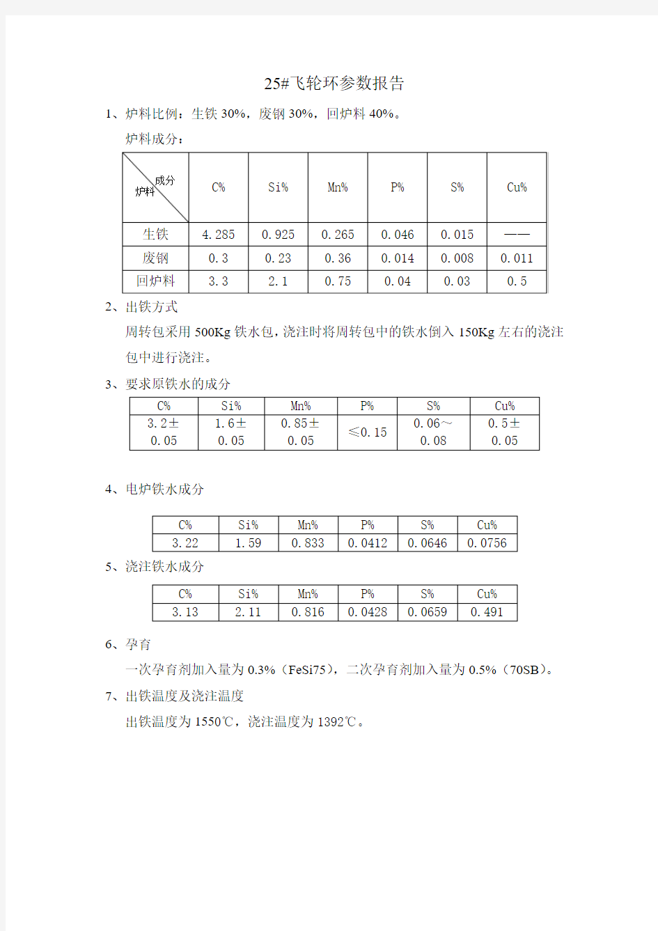 25#飞轮环参数报告