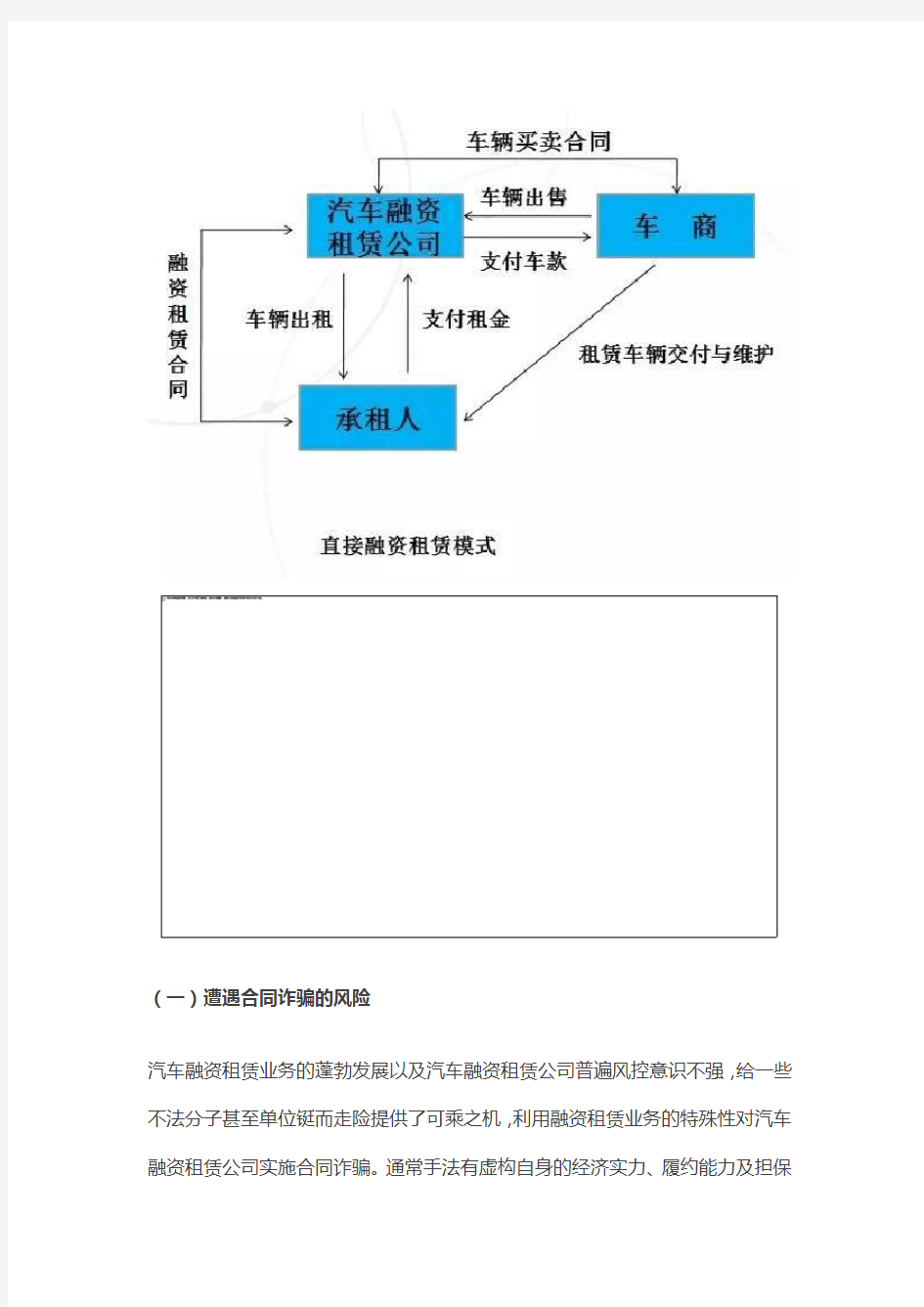 汽车融资租赁公司的十大风险点及其应对措施