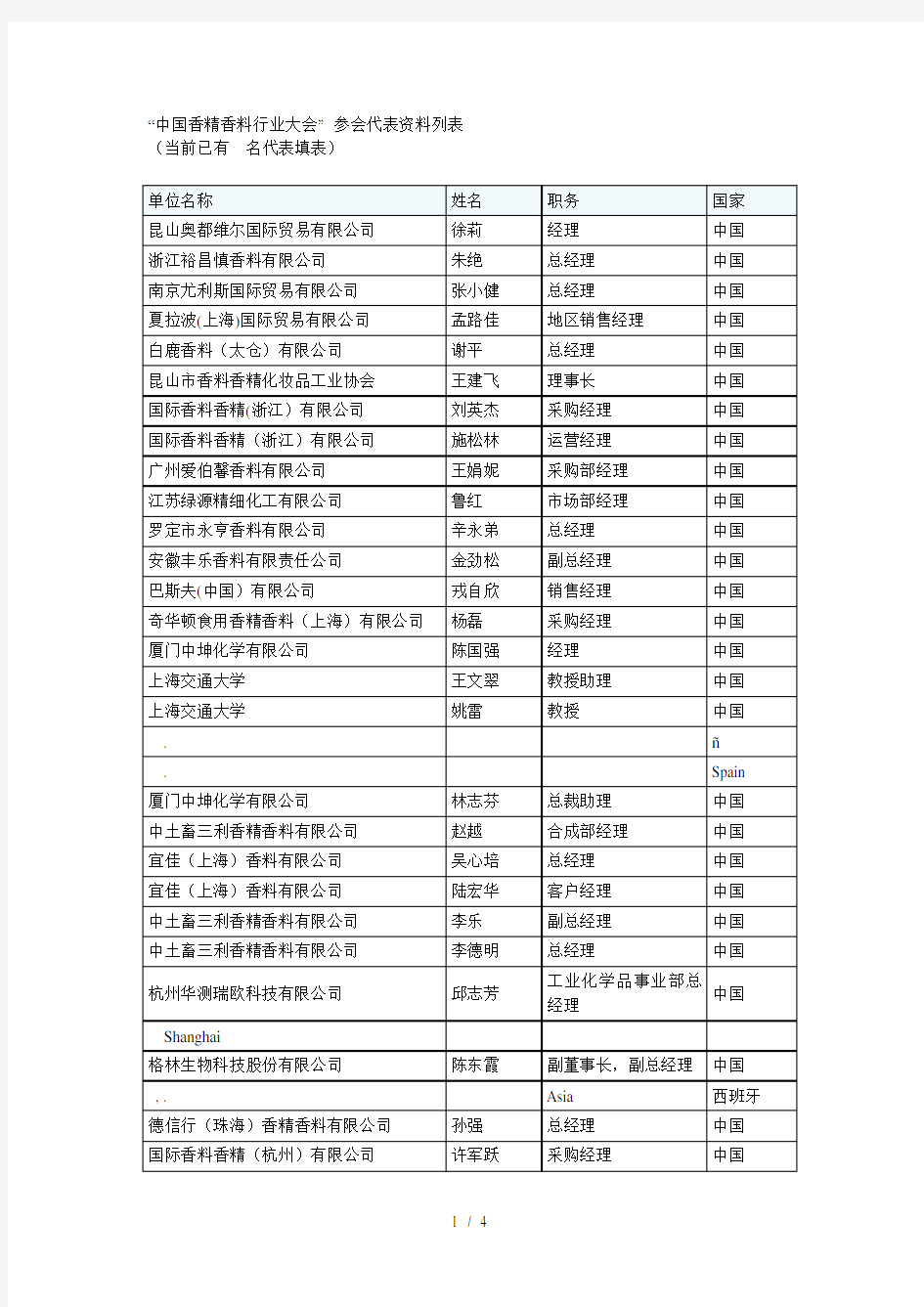 中国香精香料行业大会参会代表资料列表