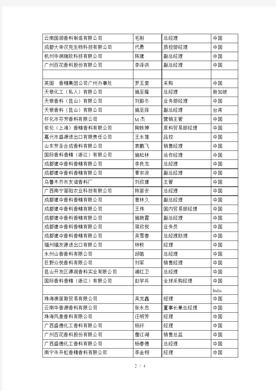 中国香精香料行业大会参会代表资料列表