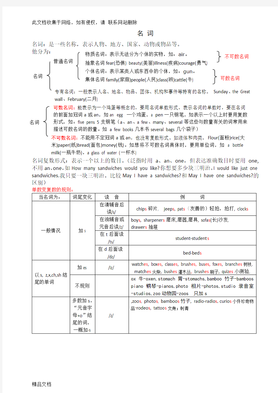 最新整理英语名词用法大全教学提纲