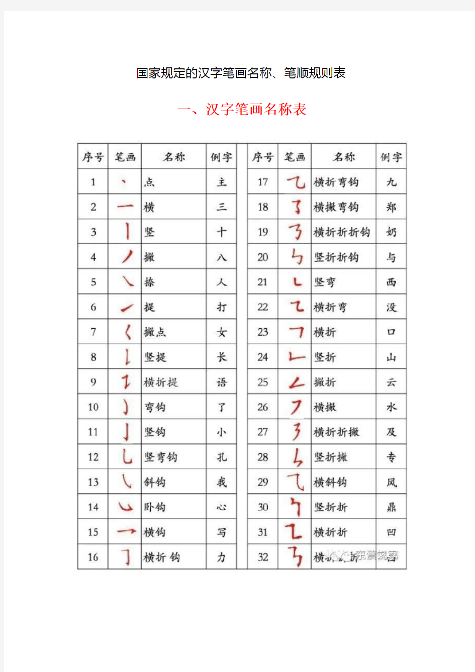 国家规定的汉字笔画名称及笔顺