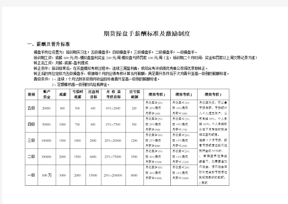 操盘手薪酬激励制度