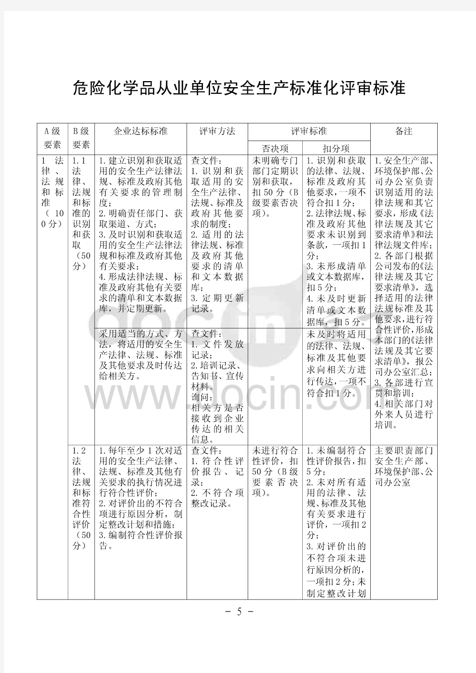 危险化学品从业单位安全生产标准化评审标准企业版