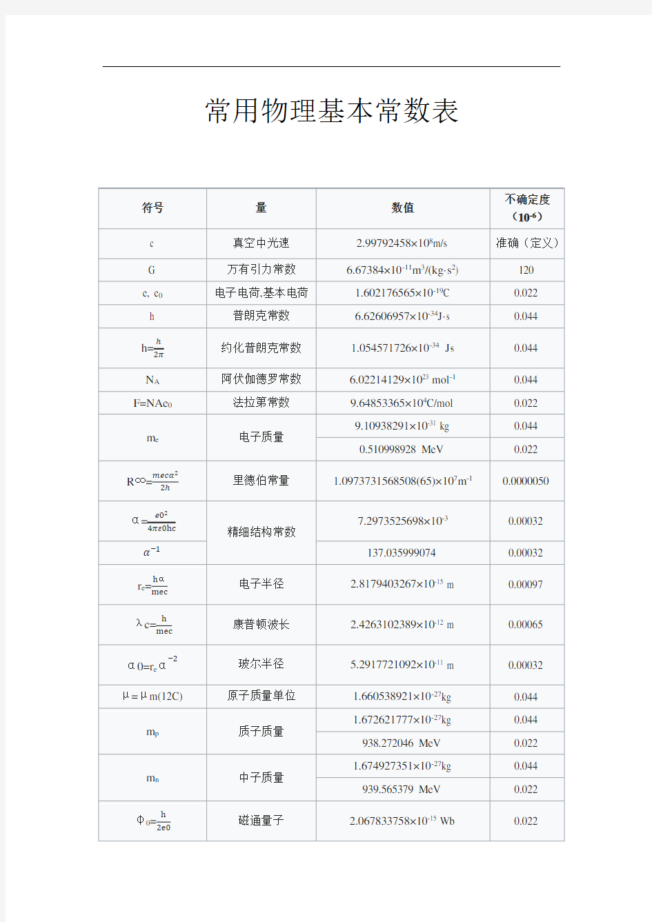 常用物理基本常数表