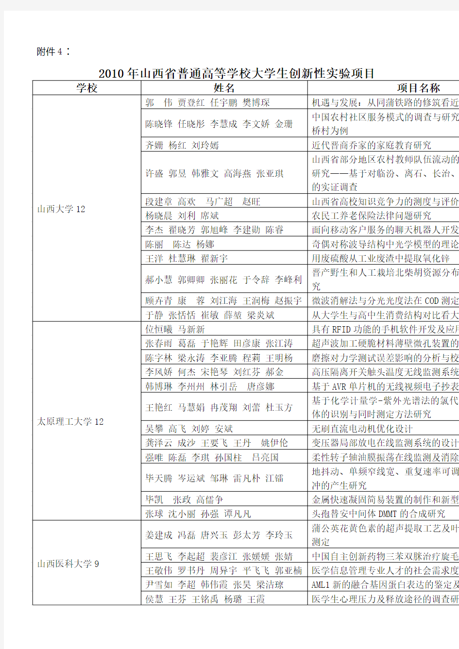 省普通高等学校大学生创新性实验项目