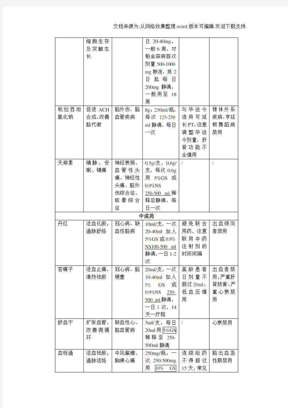 神经内科常用药