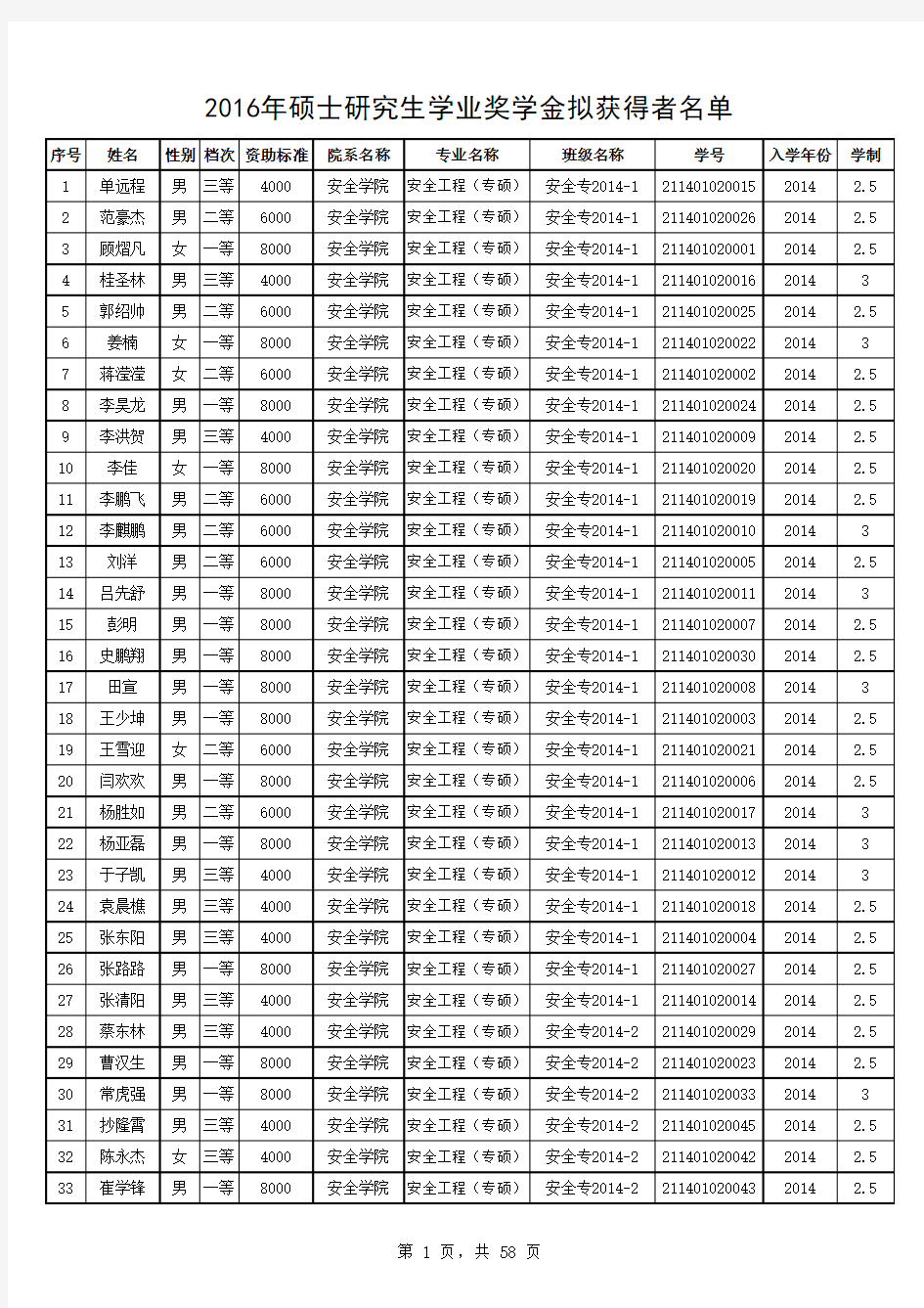 河南理工大学2016年硕士研究生学业奖学金拟获得者名单