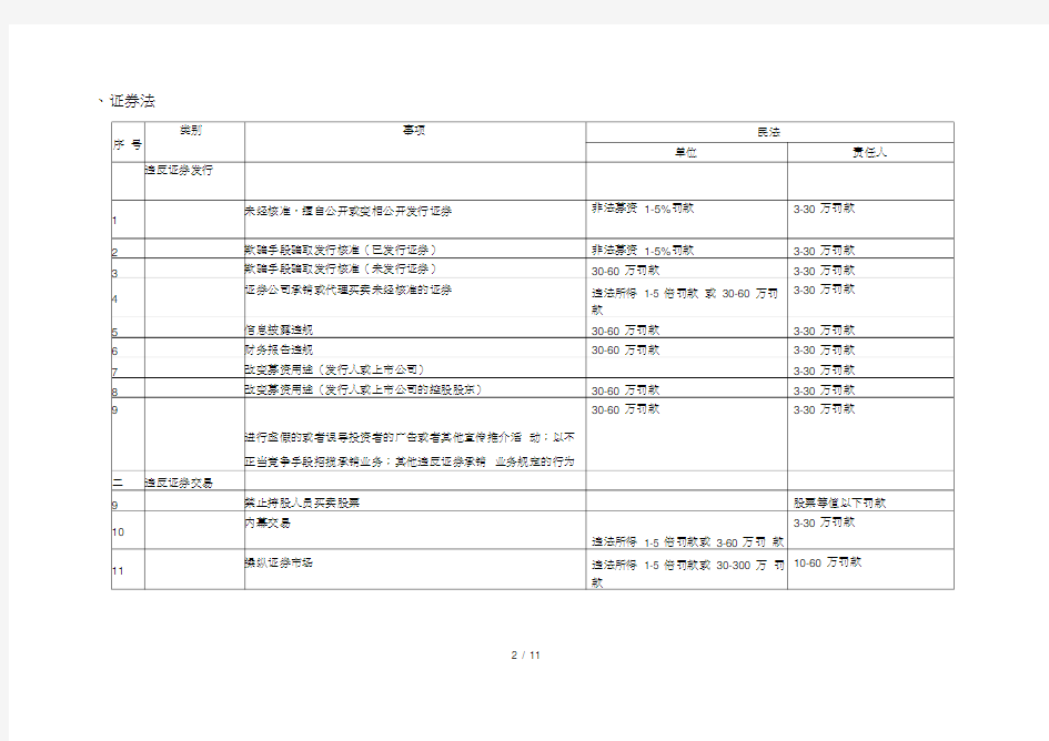 证券从业资格考试中有关法律责任的规定