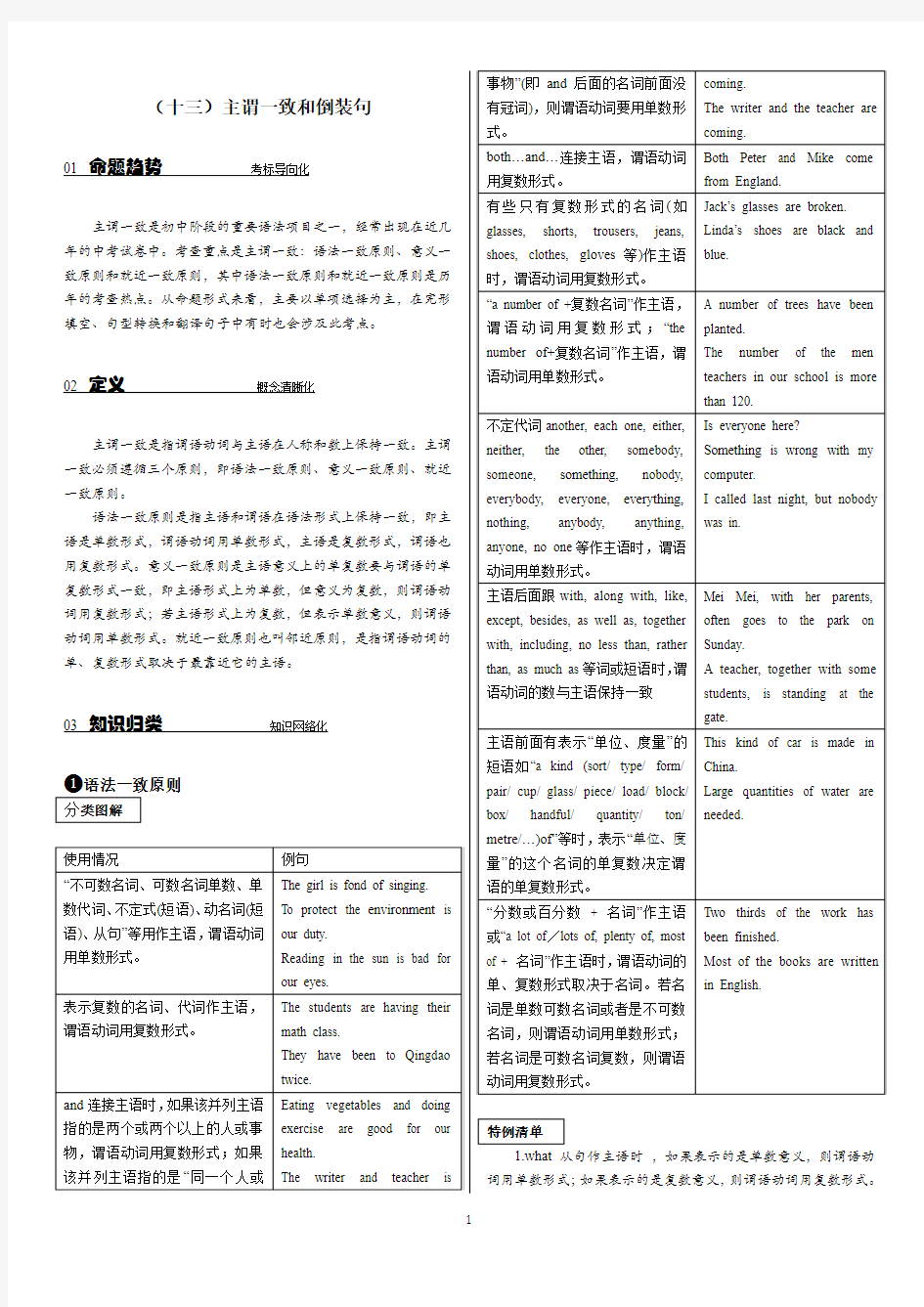 2017年中考英语-主谓一致和倒装句