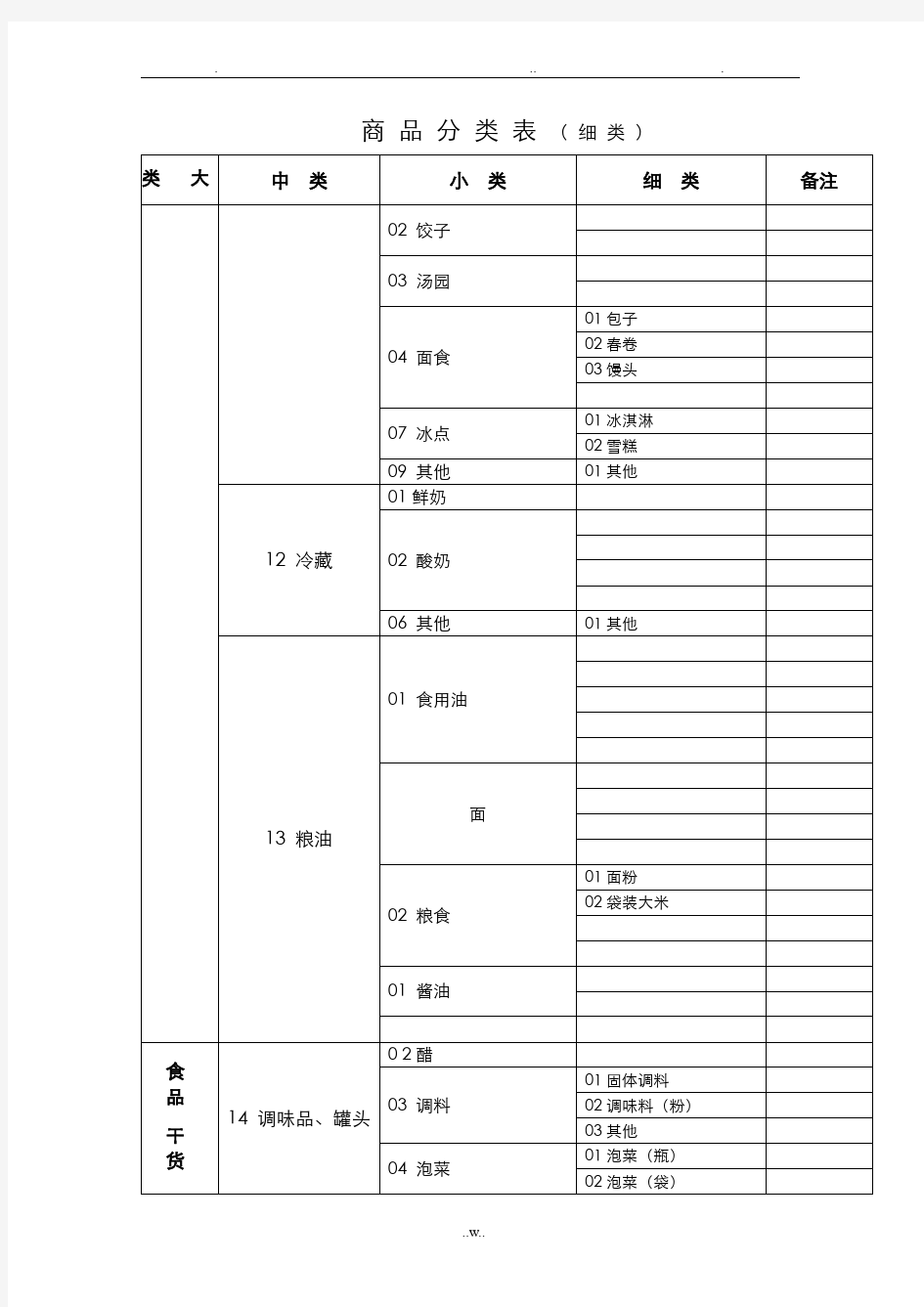 超市商品分类明细表