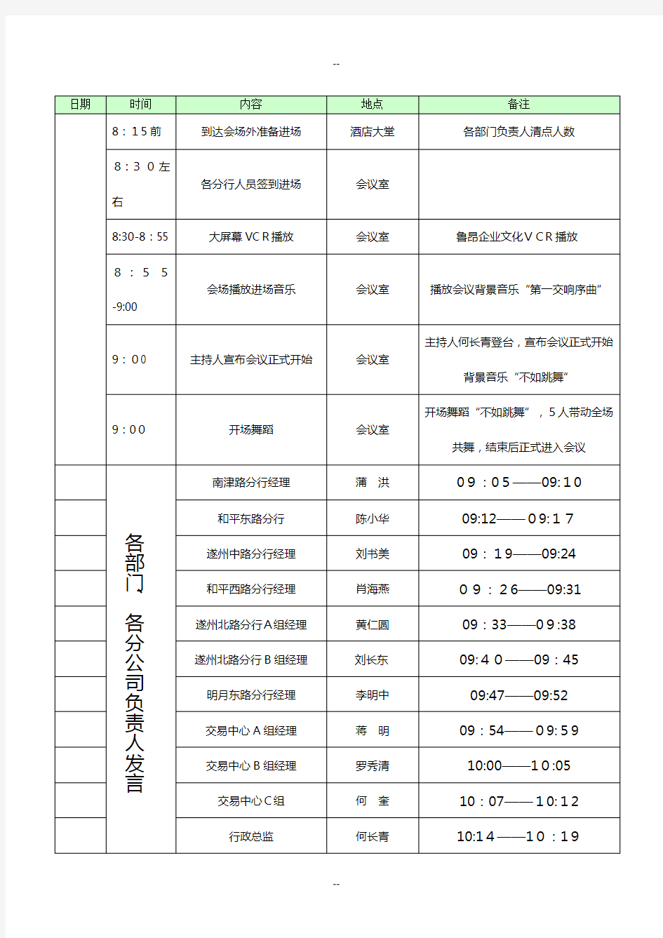 年度工作总结会议流程