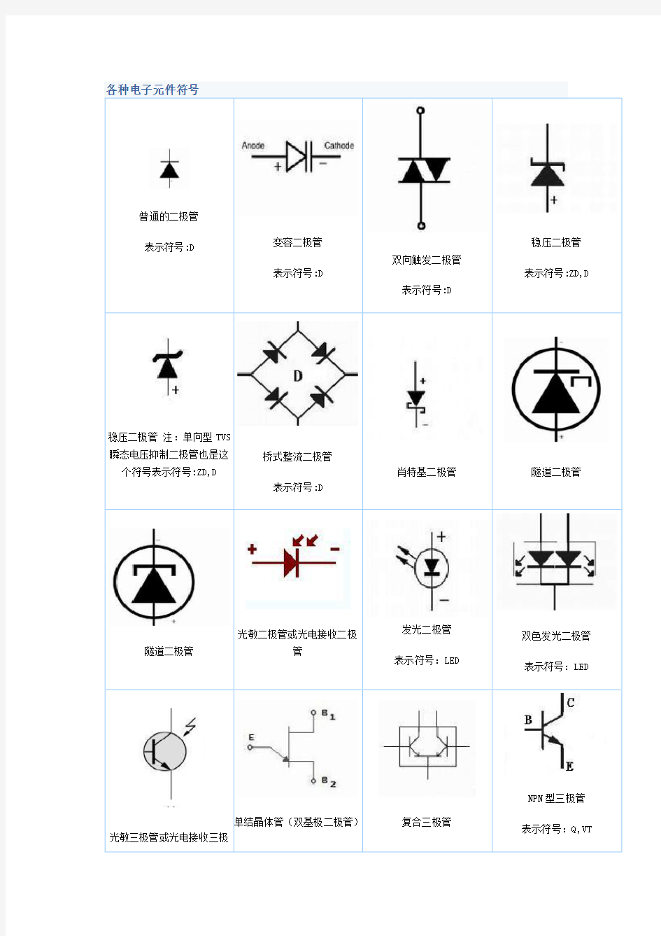 常用电子元器件的符号