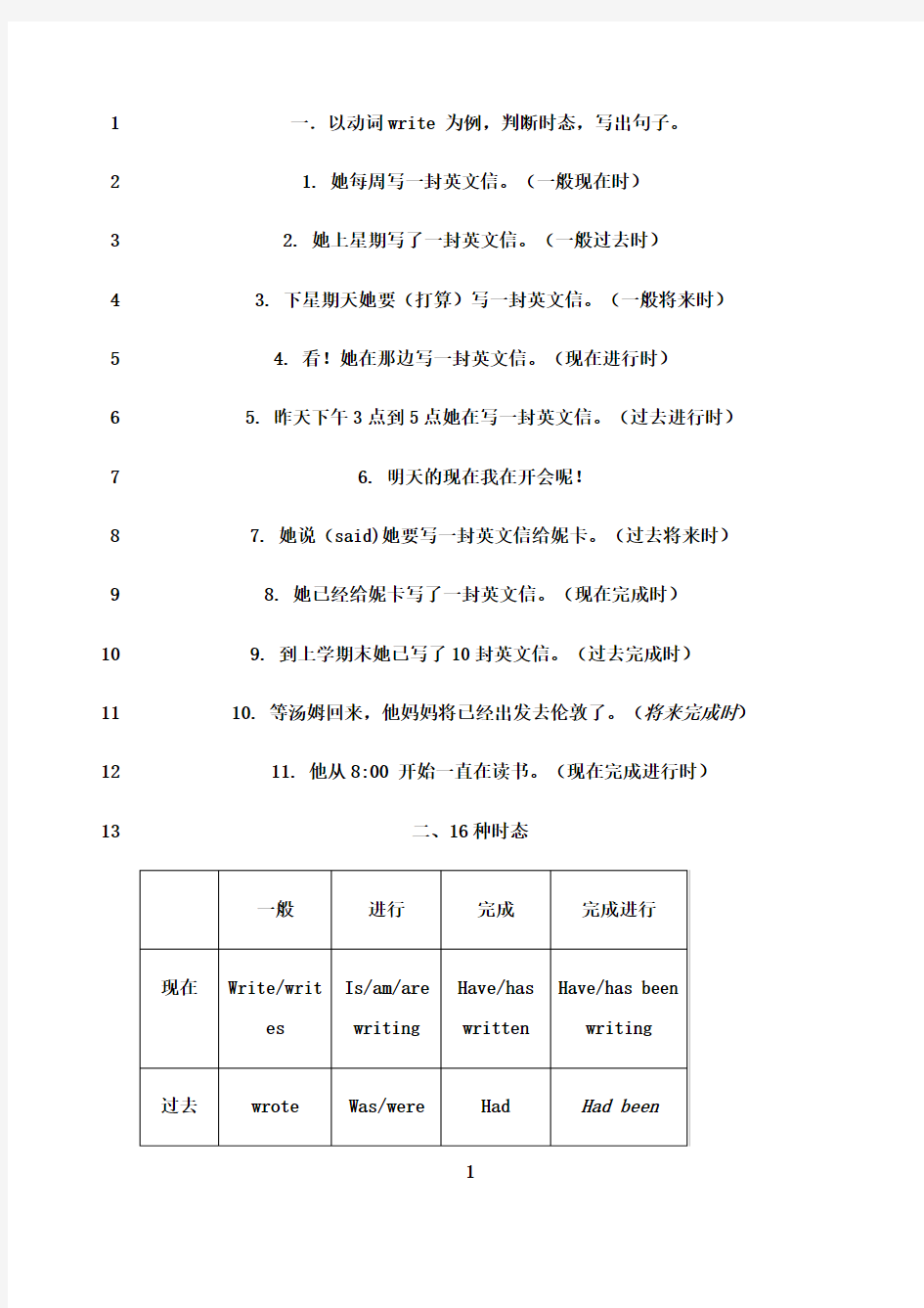 最新高中英语10大动词时态与语态