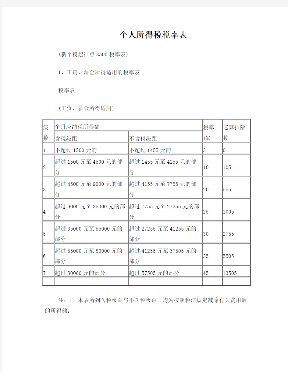 个人所得税税率表(新个税起征点3500税率表)