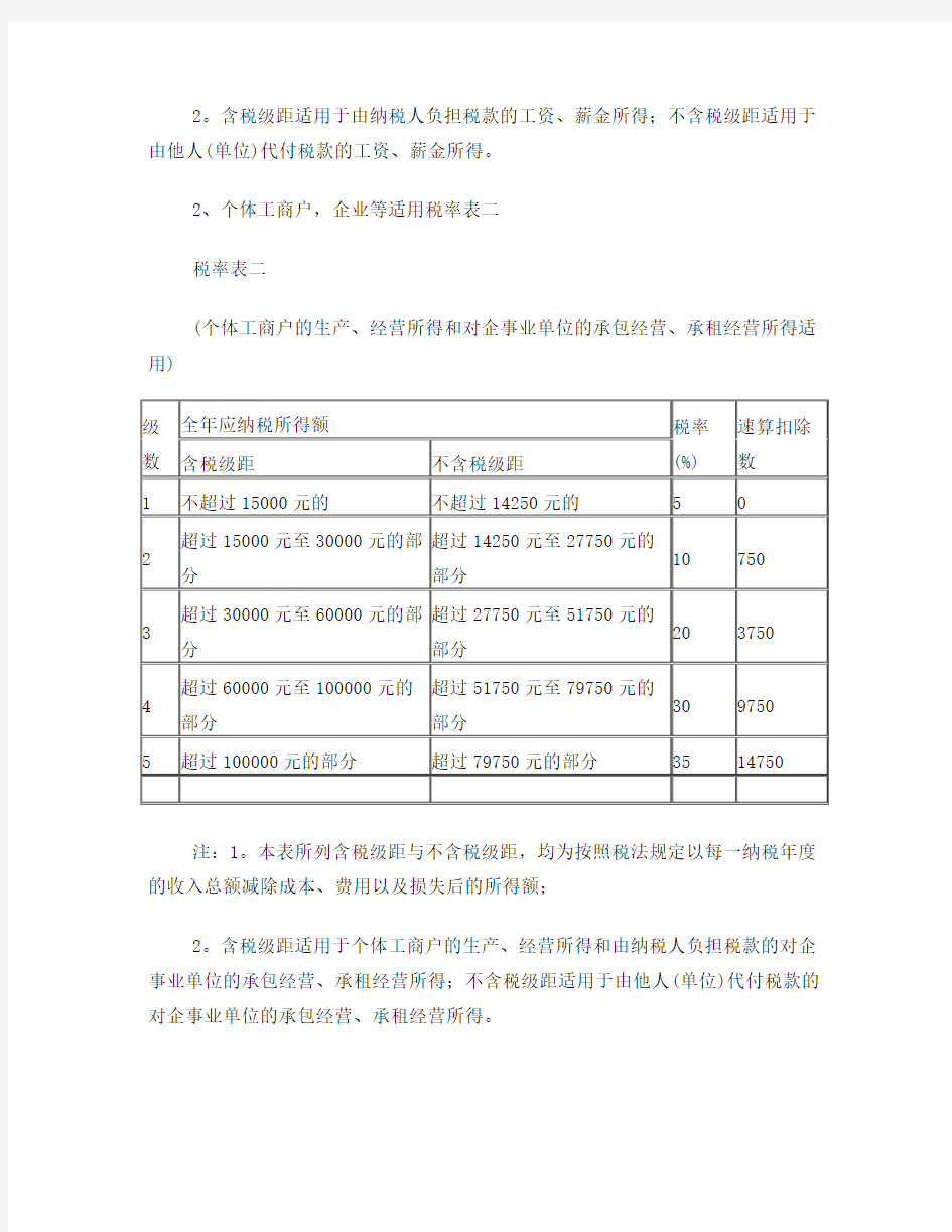 个人所得税税率表(新个税起征点3500税率表)