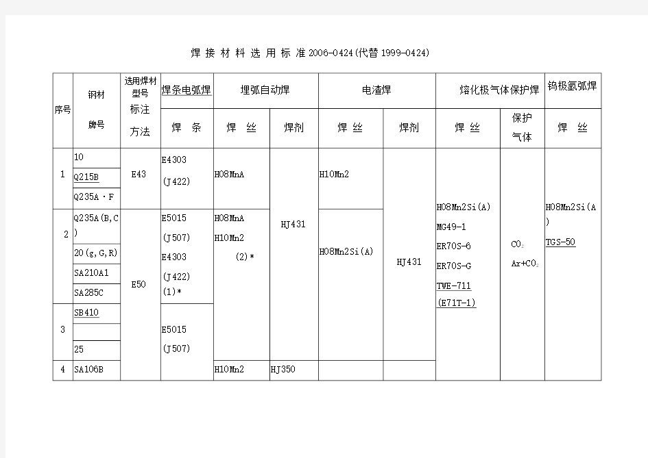 焊材选用标准