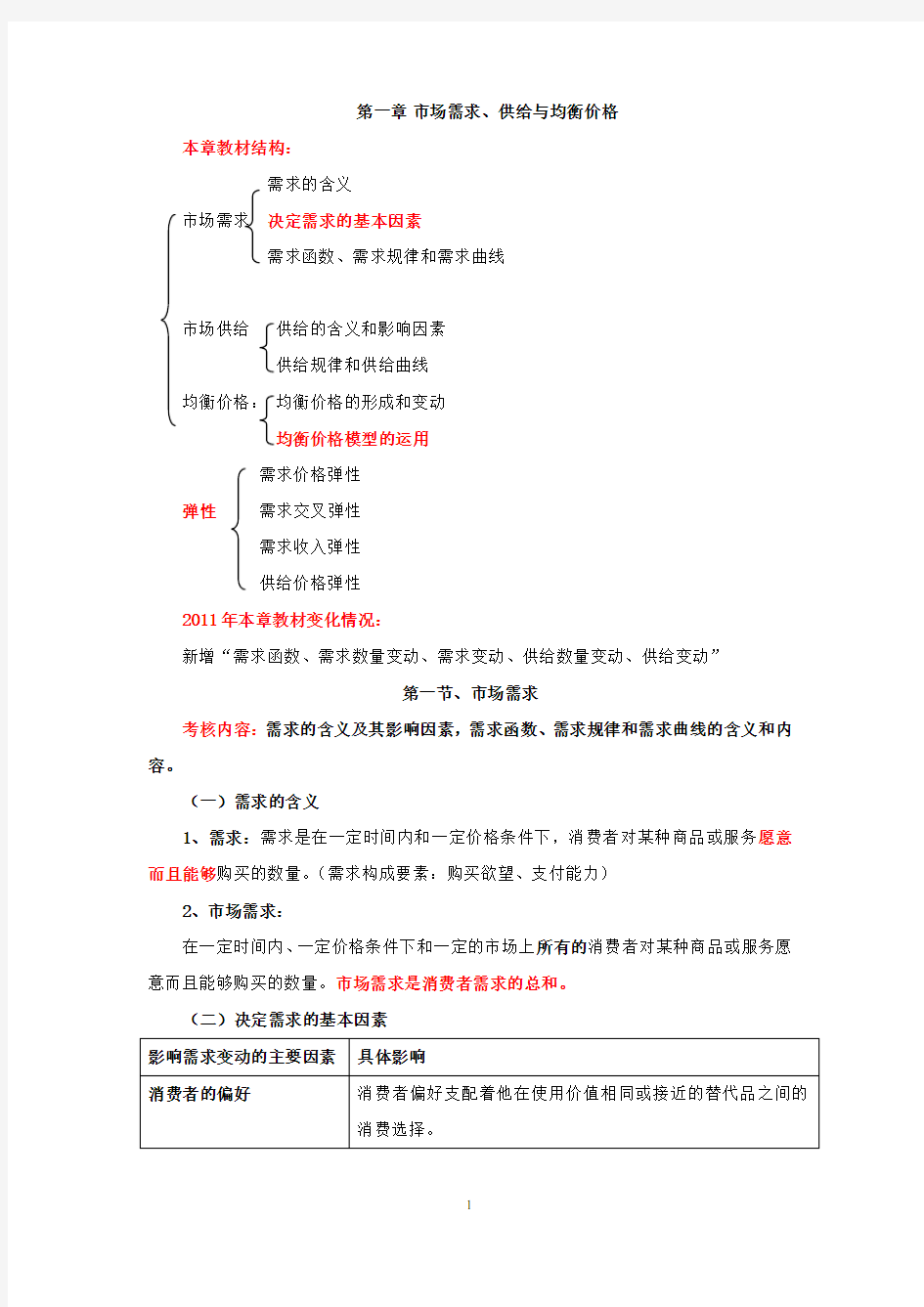 经济基础讲义 第一章市场需求、供给与均衡价格