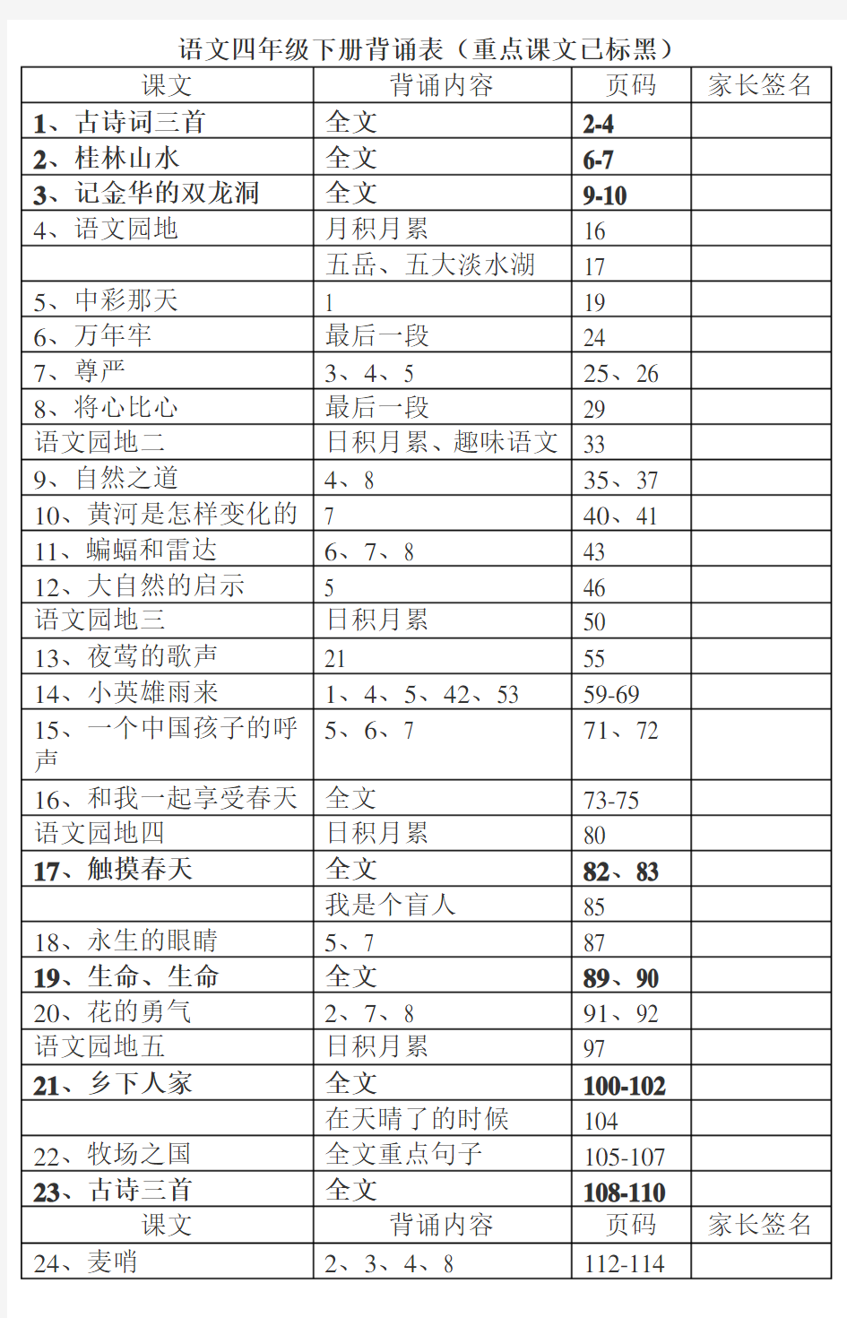 语文四年级下册背诵课文表