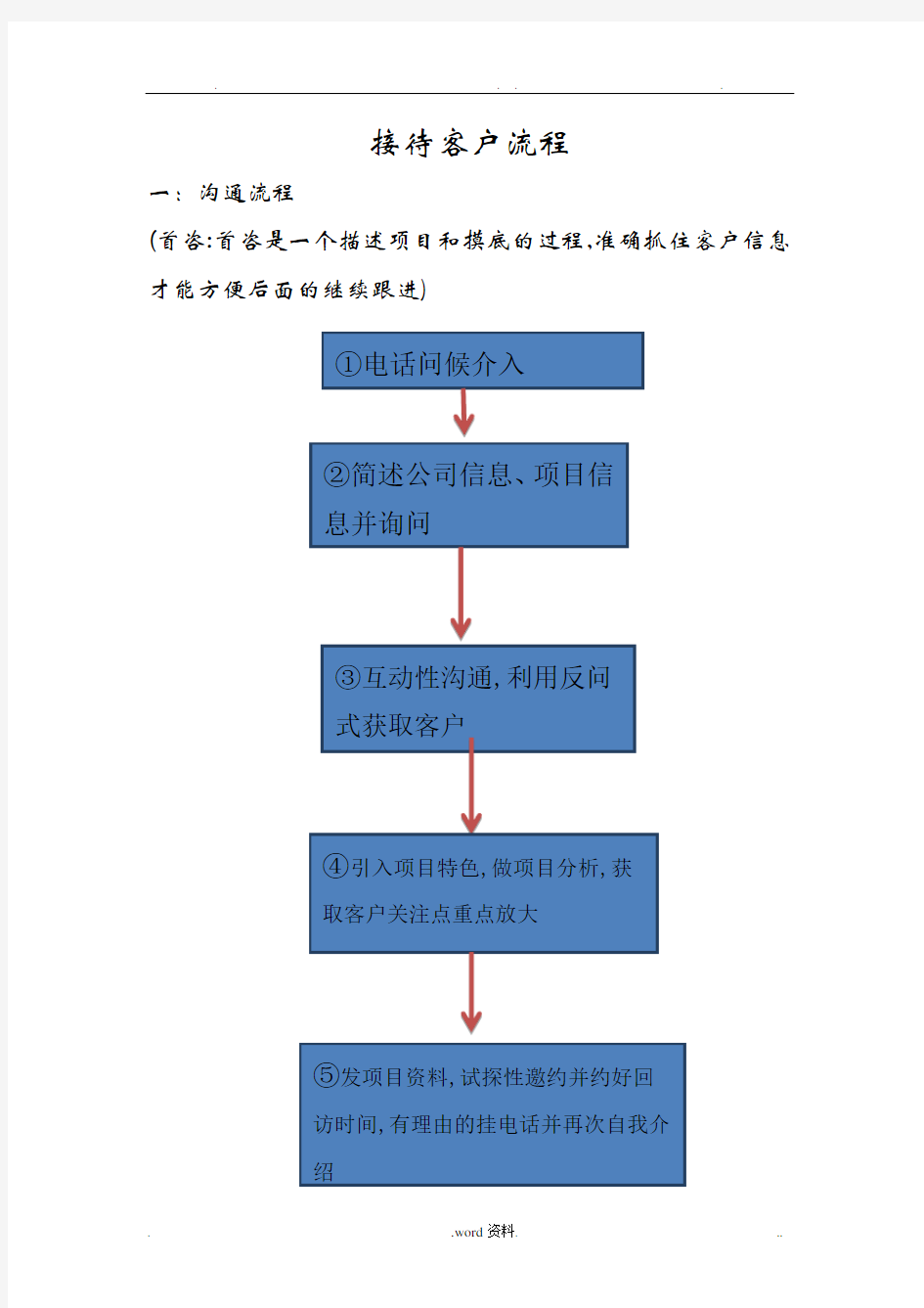 客户邀约及接待流程