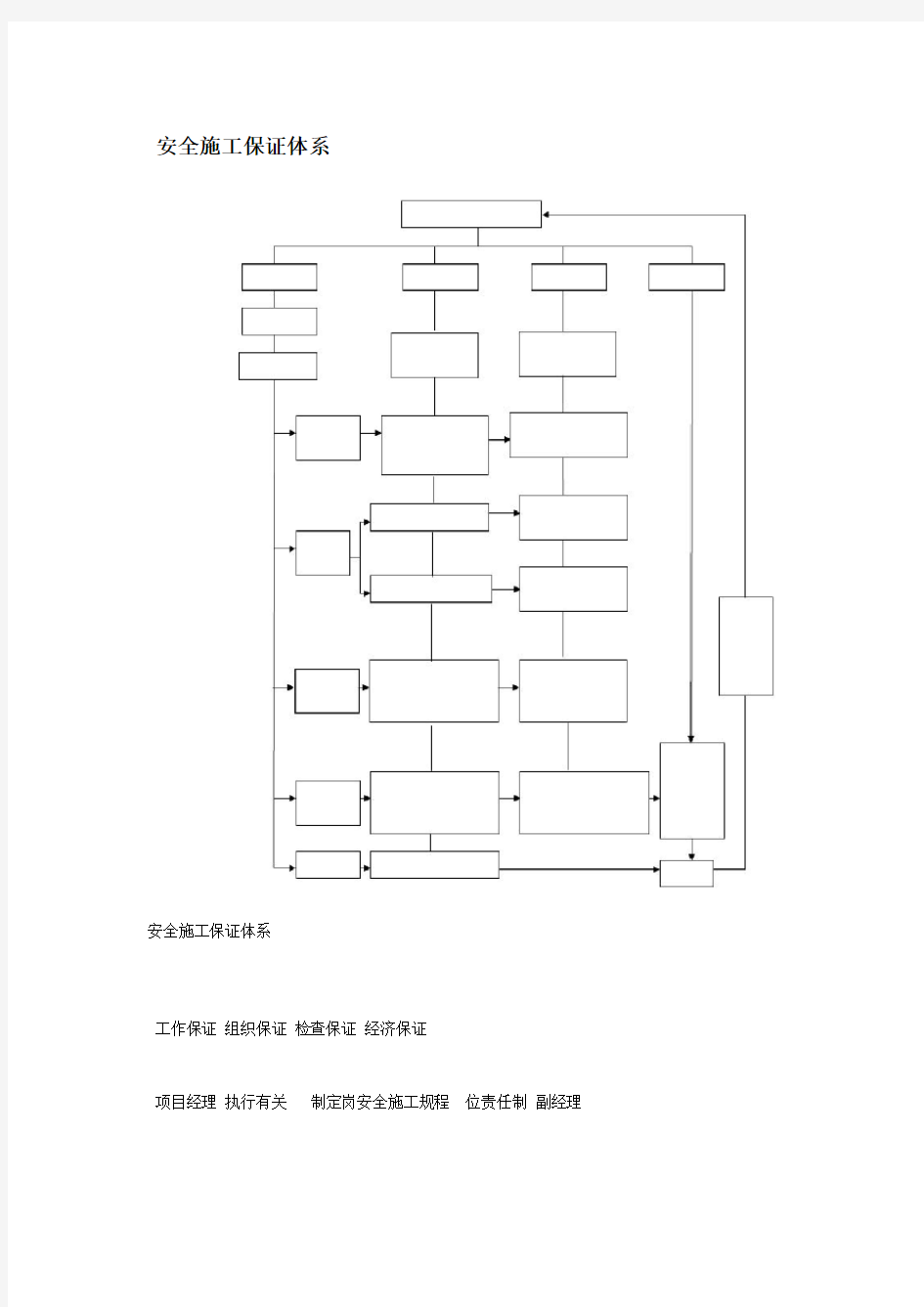 各种组织机构图