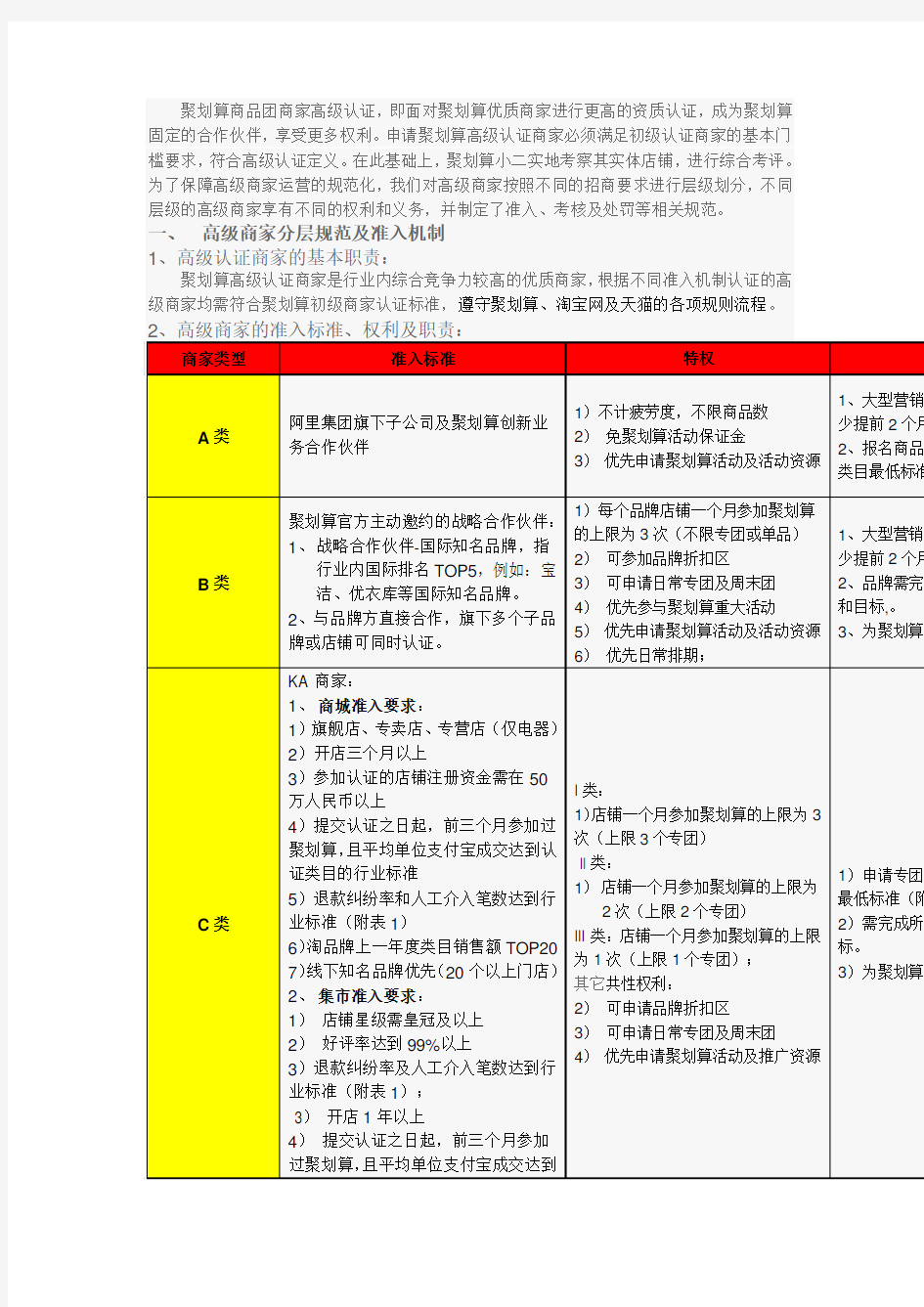 聚划算商品团商家高级认证规范、考核机制及申请流程