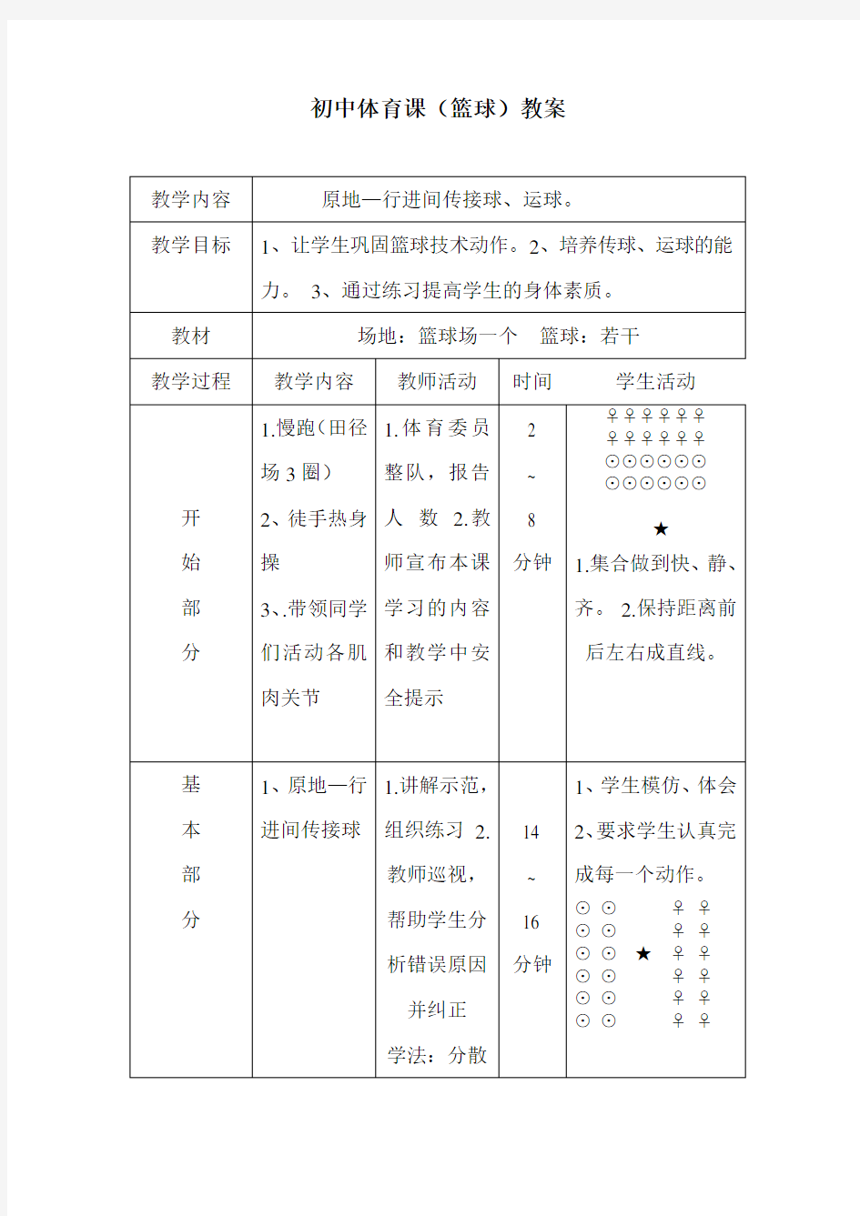 初中体育课(篮球)教案