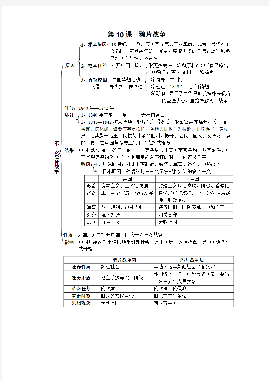 第10课鸦片战争知识结构
