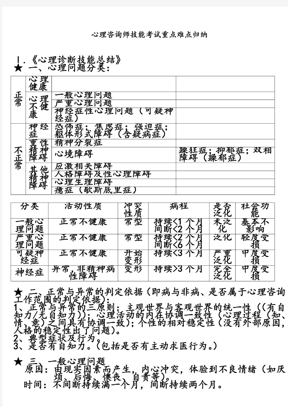 心理咨询师(二级)技能考试知识点归纳