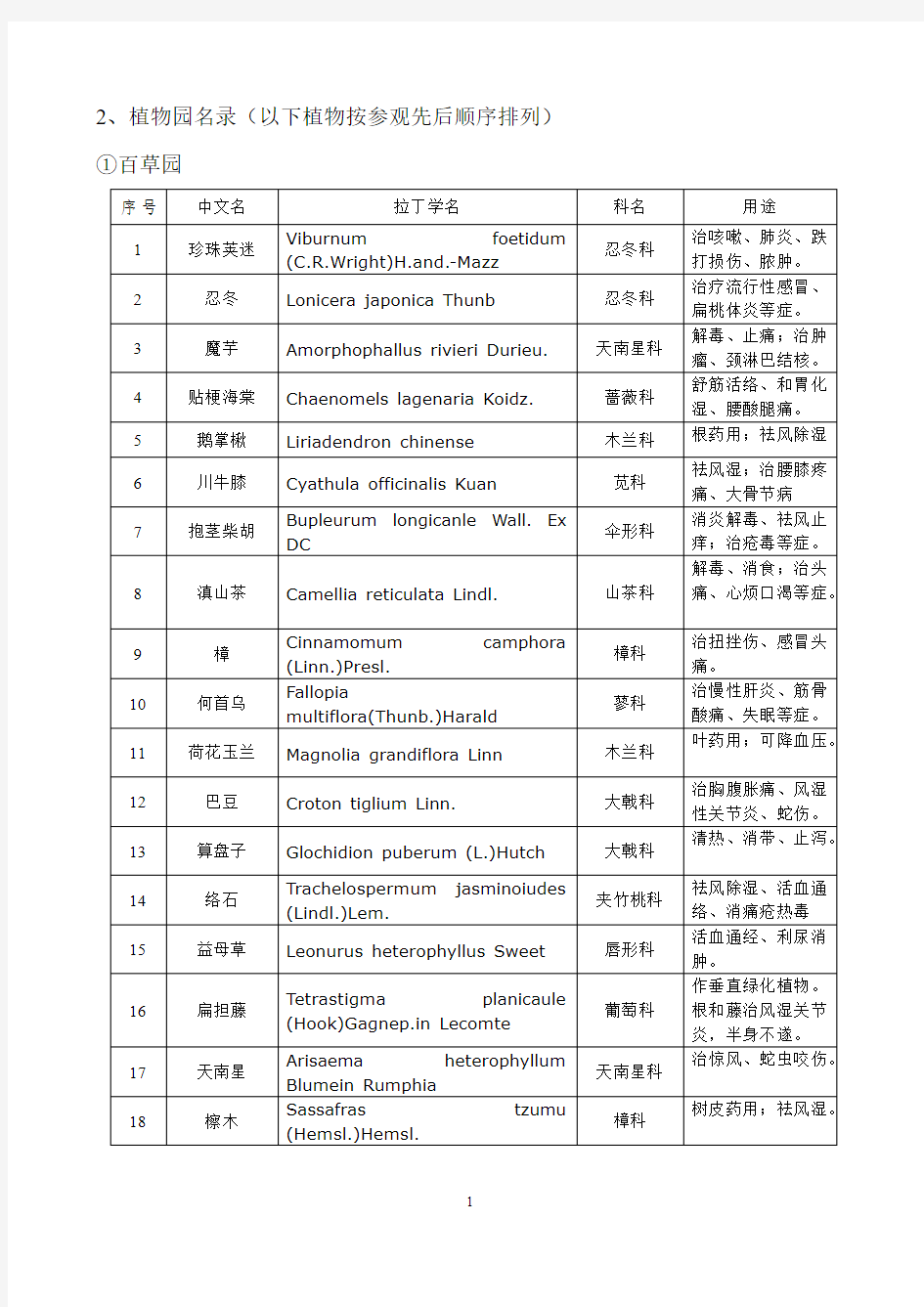 [VIP专享]昆明植物园植物列表