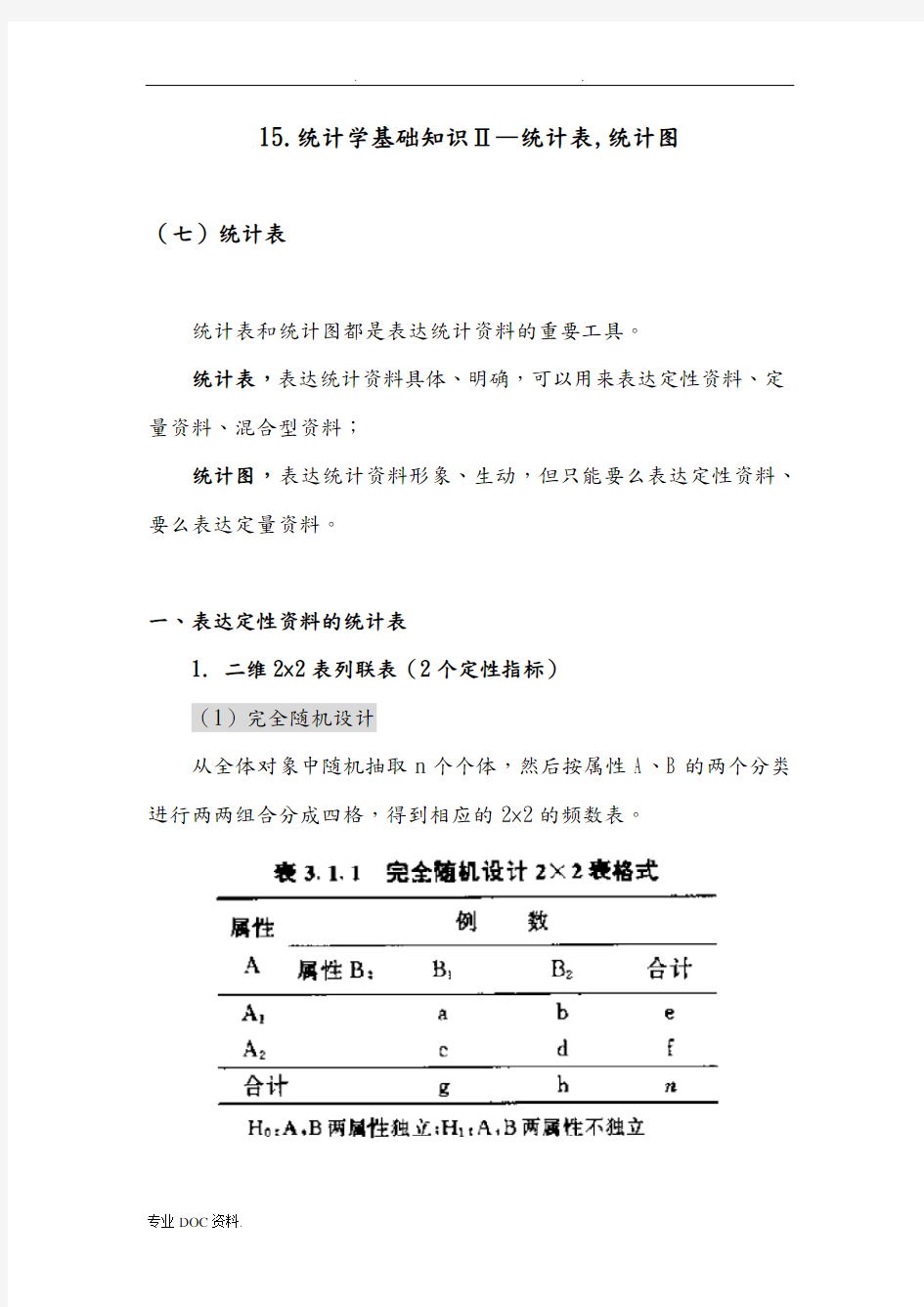 SAS学习系列15统计学基础知识Ⅱ—统计表,统计图