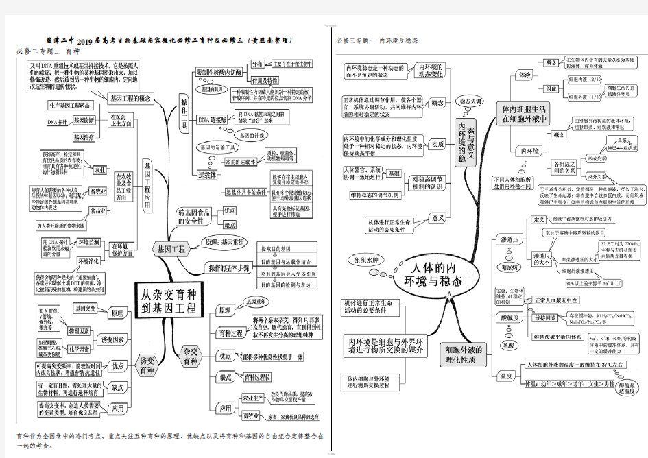 高中生物思维导图必修三部分