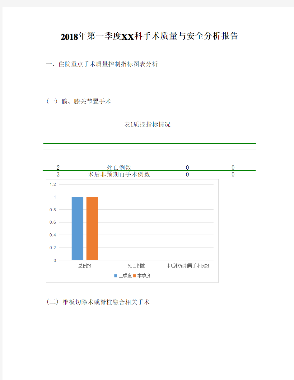 手术质量与安全分析报告