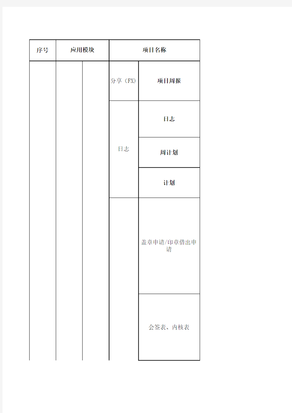 纷享销客使用流程及规范 工作 与 应用 