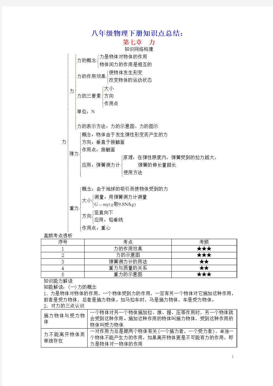 2020年八年级物理下册第七章力知识点总结(新版)新人教版