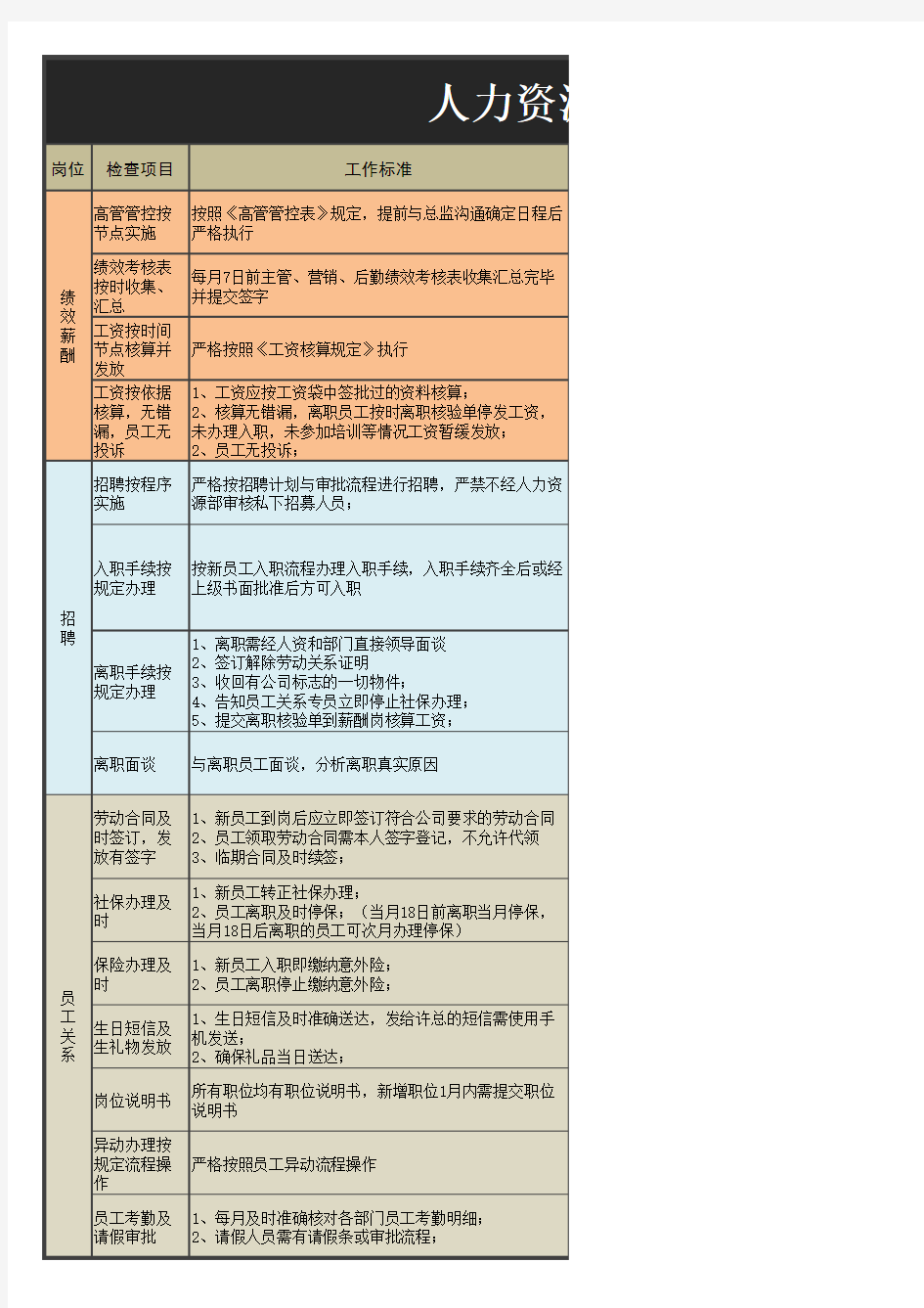 人力资源工作检查表