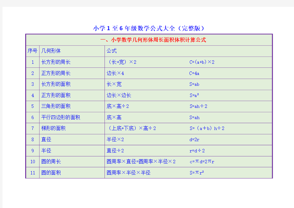 小学数学公式大全(1至6年级完整版)