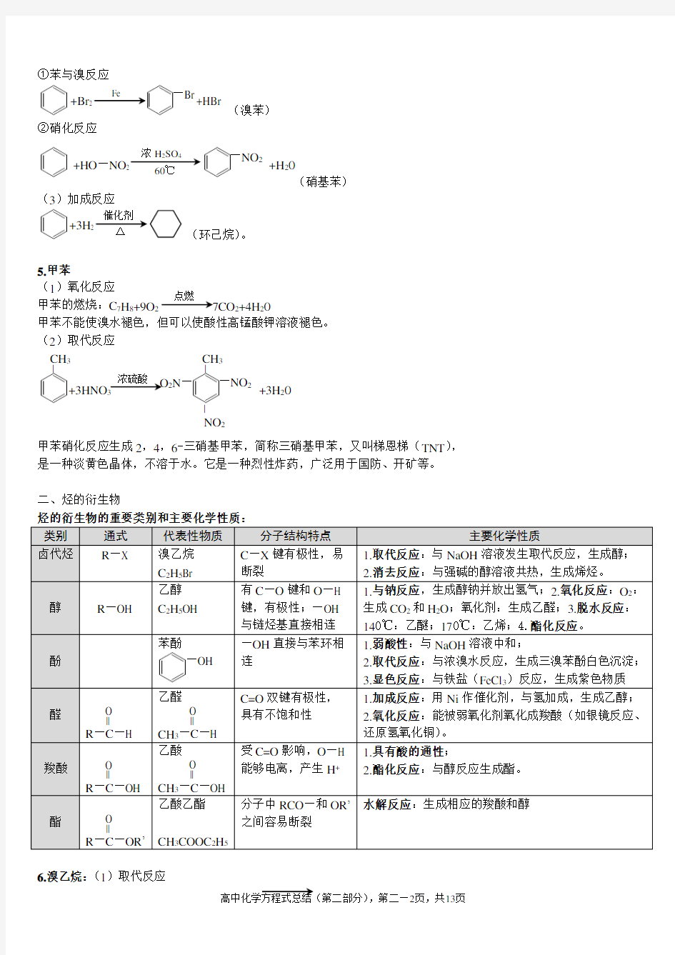 (完美版)高中有机化学方程式总结分解