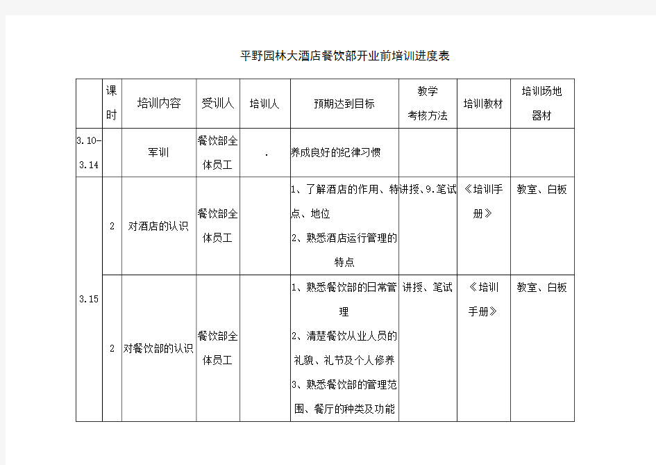 餐饮部培训计划表