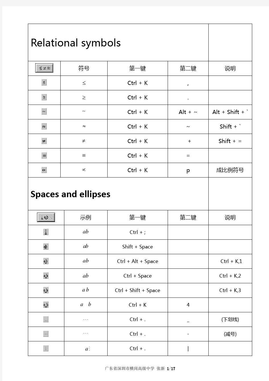 公式编辑器快捷键