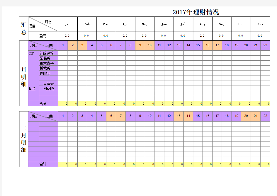 最简单实用的个人理财报表Excel模板