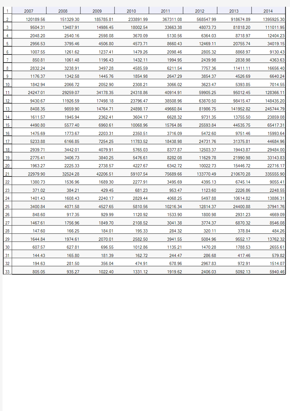 2001-2019年分省市快递业务量-根据国家统计局数据整理