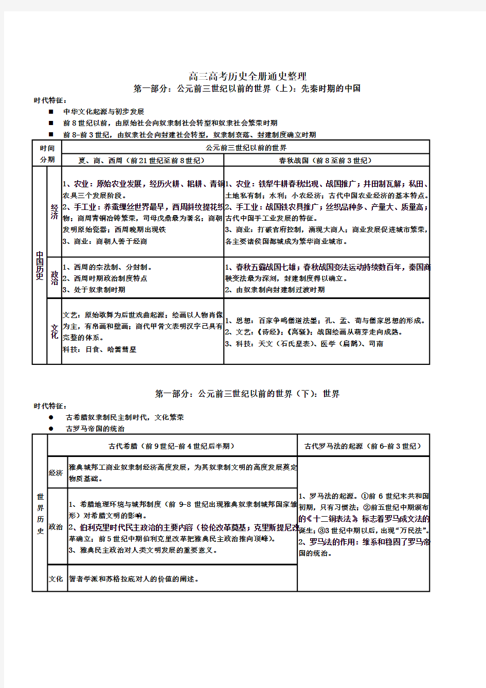 高三高考历史全册通史整理汇总