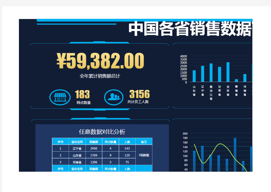 中国各省份销售数据可视化分析看板
