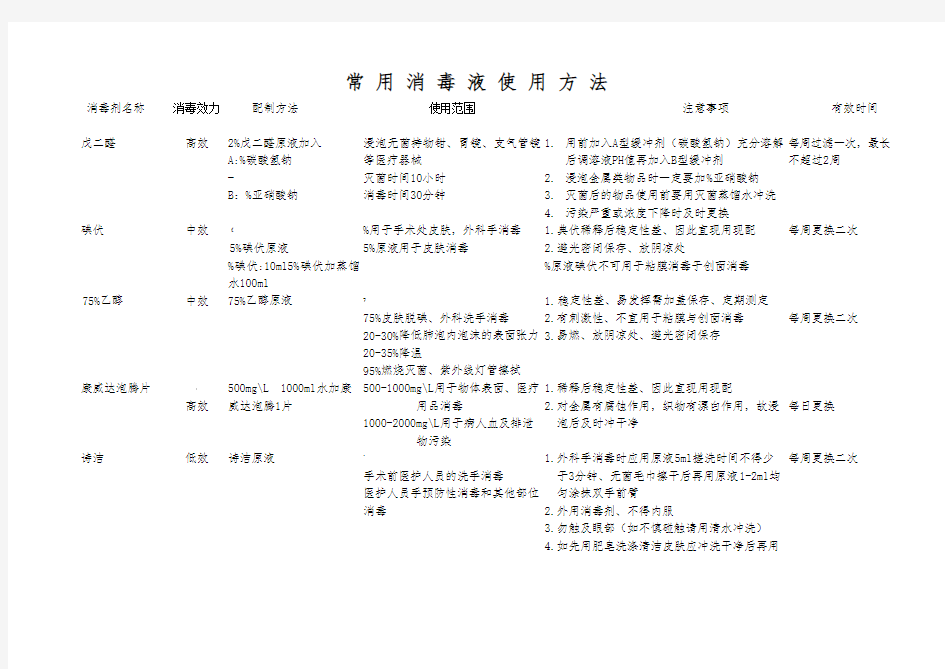 常用消毒液使用方法