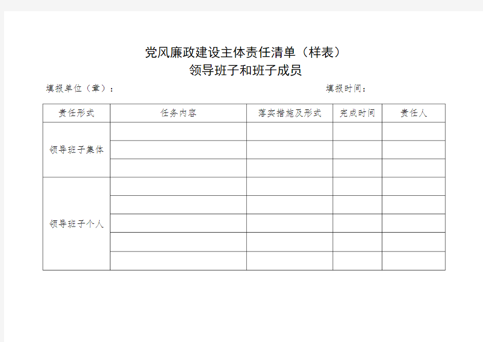 党风廉政建设主体责任情况(样表)