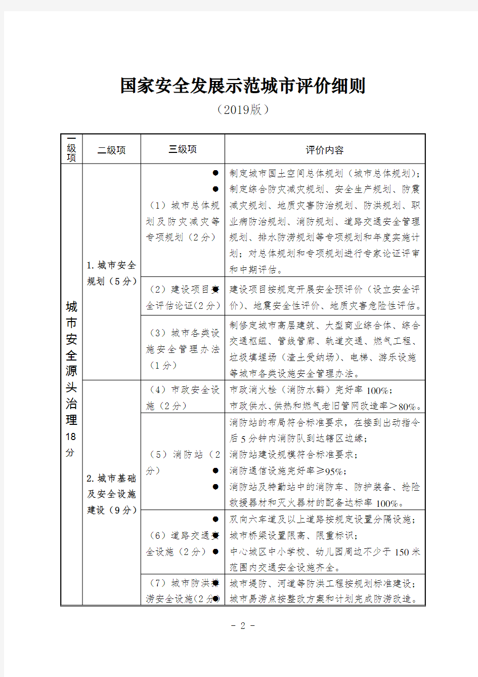 国家安全发展示范城市评价细则(2019版)